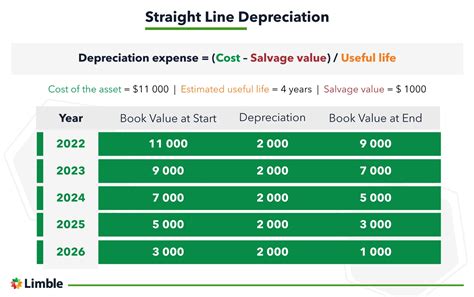 skid steer depreciation life|selling equipment depreciation.